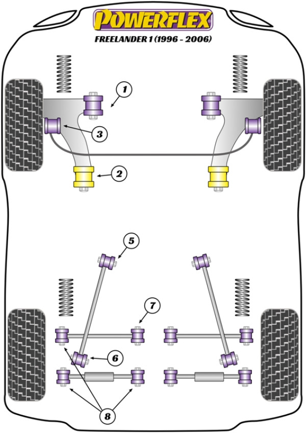 Freelander 1 L314 (1997 - 2006) - Performance diagram