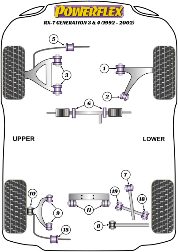 RX-7 Gen 3 - FD3S (1992-2002) - Performance diagram