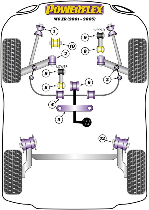 ZR (2001-2005) - Performance diagram