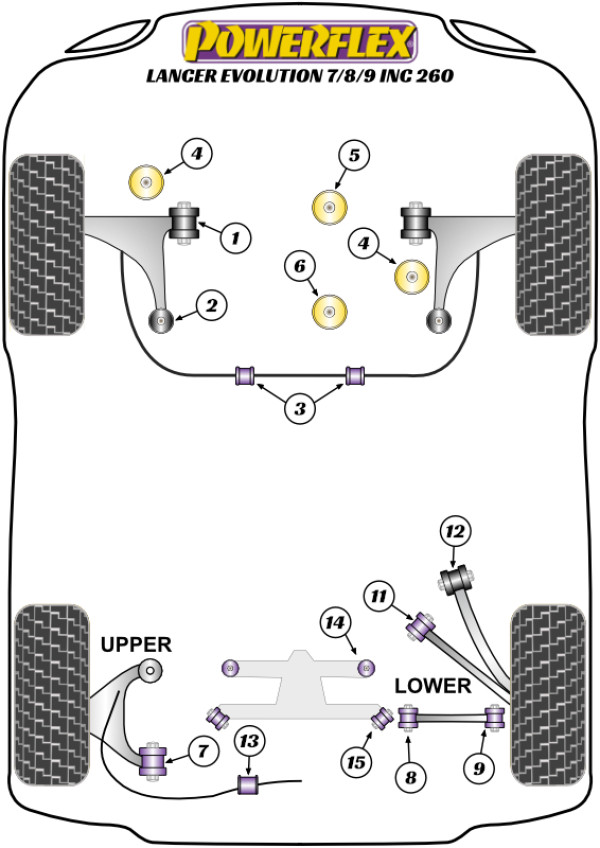 Lancer Evolution VII, VIII & IX inc 260 (2001 - 2007) - Performance diagram