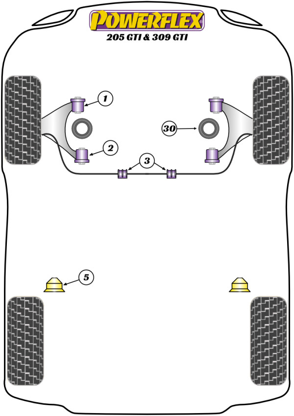 205 GTi (1985-1998) - Performance diagram