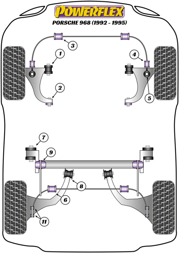 968 (1992-1995) - Performance diagram