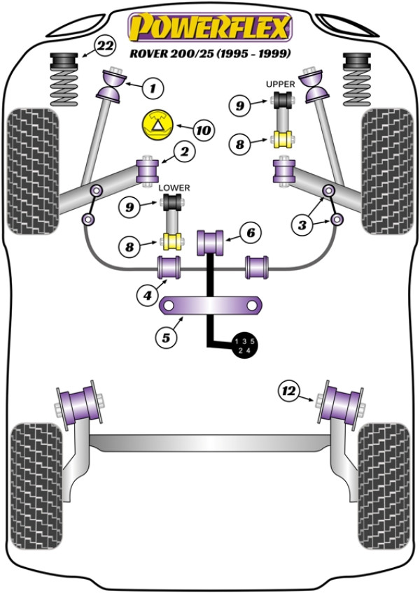 200 (1995-1999), 25 (1999-2005) - Performance diagram