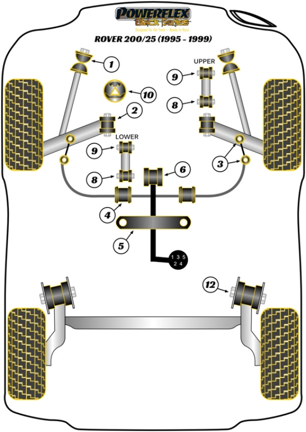 200 (1995-1999), 25 (1999-2005) - Race diagram