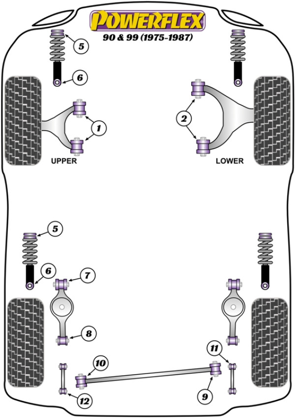 90 & 99 (1975-1987) - Performance diagram