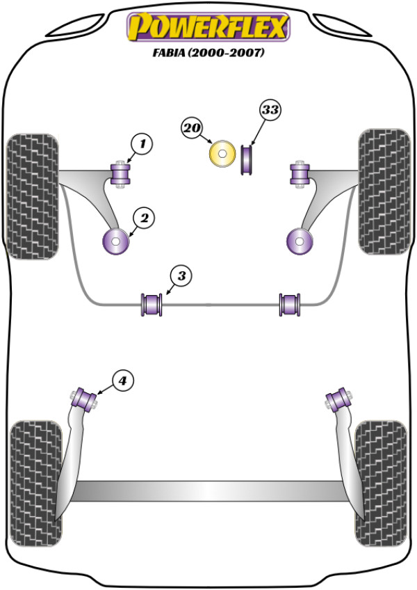 Fabia 6Y (2000-2007) - Performance diagram