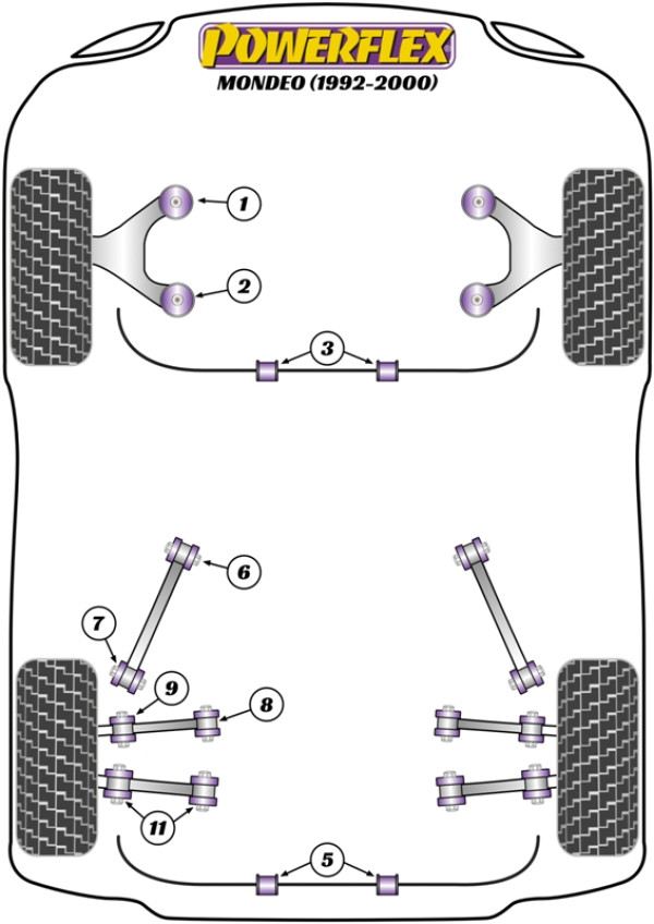 Mondeo MK1/2 (1992-2000) - Performance diagram
