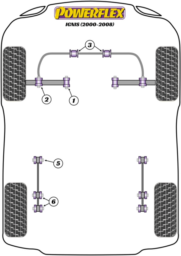 Ignis (2000-2008) - Performance diagram