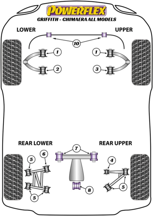 Griffith - Chimaera (1991 - 2002) - Performance diagram