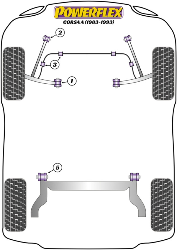 Corsa A (1983-1993) - Performance diagram