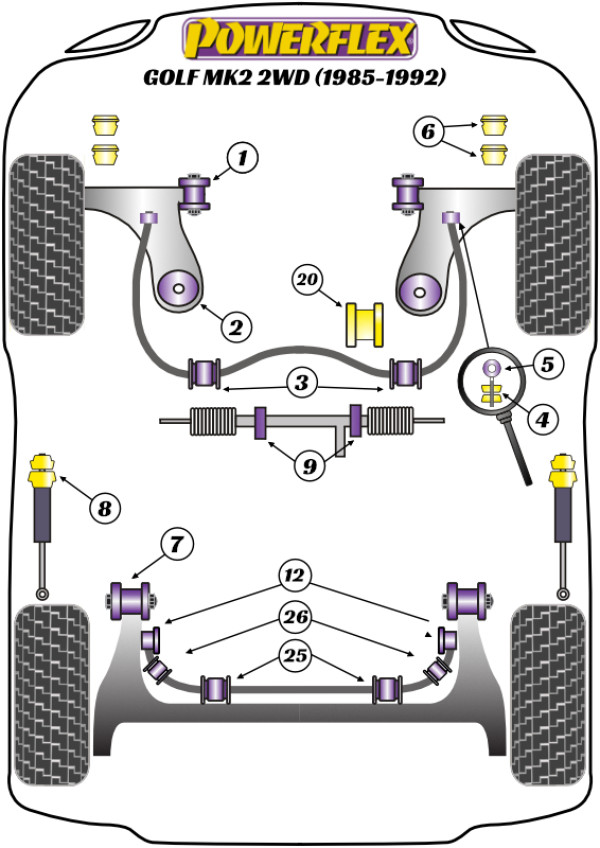 Golf MK2 2WD (1985 - 1992) - Performance diagram
