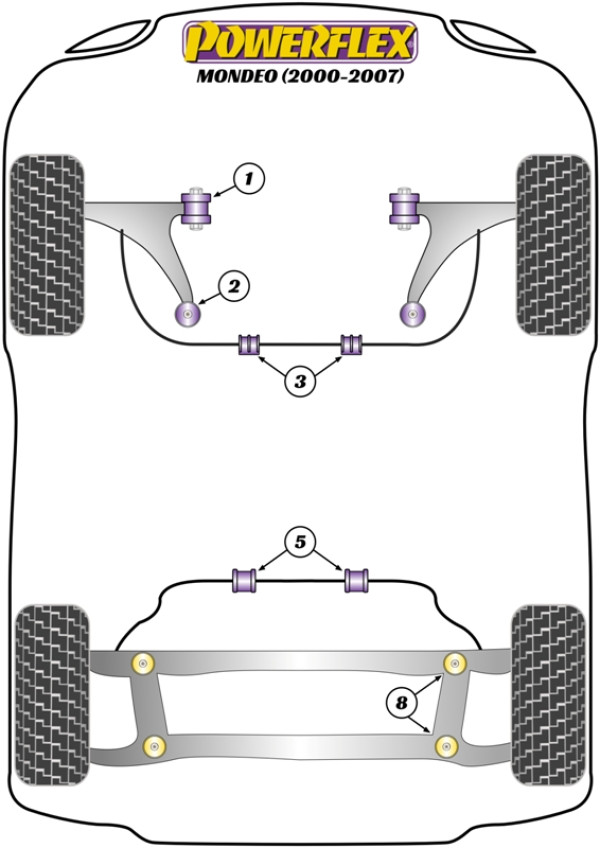 Mondeo MK3 (2000 to 2007) - Performance diagram