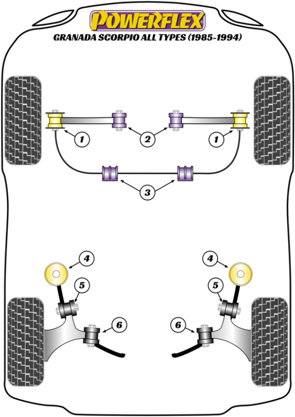 Granada Scorpio All Types (1985-1994) - Performance diagram