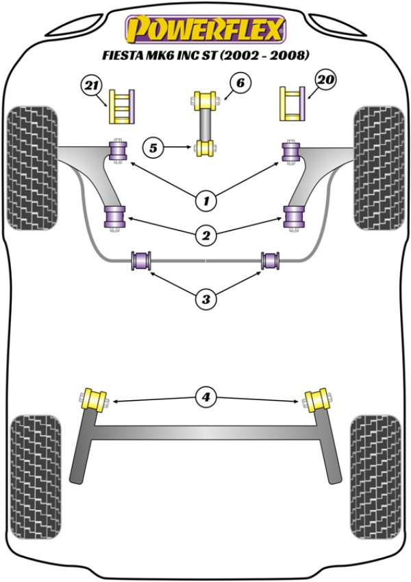 Fiesta Mk6 inc ST (2002-2008) - Performance diagram