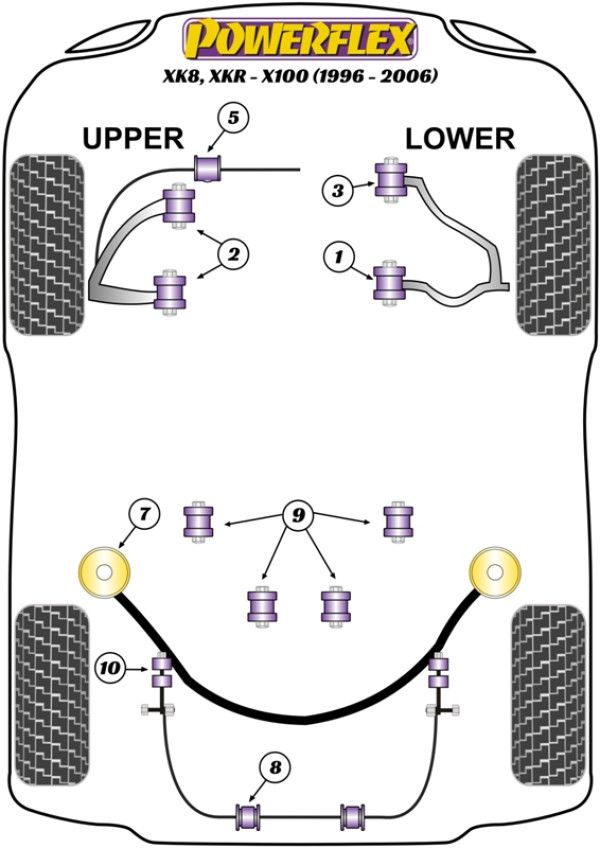 XK8, XKR - X100 (1996-2006) - Performance diagram
