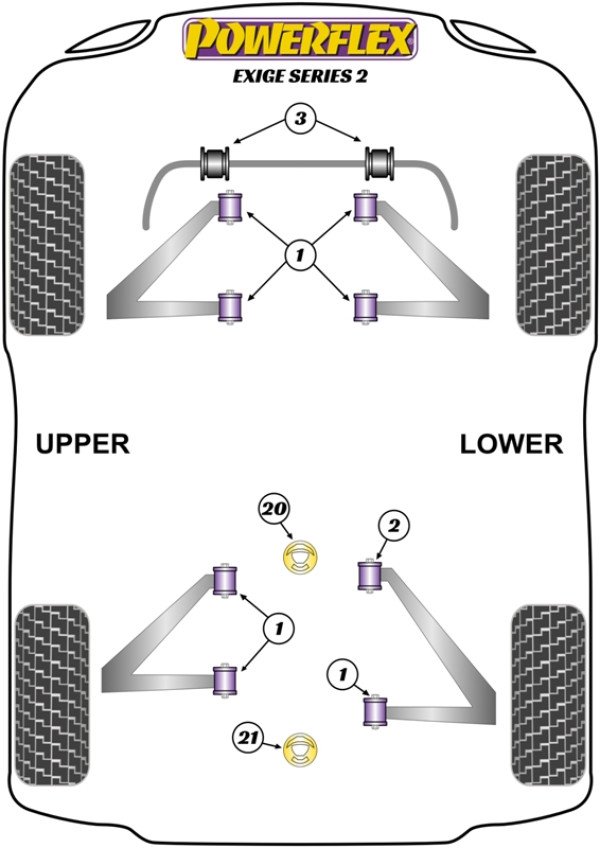 Exige Series 2 (2004-2011) - Performance diagram