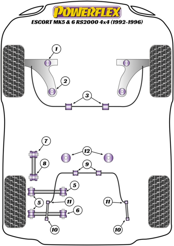 Escort MK5,6 RS2000 4X4 (1992-96) - Performance diagram
