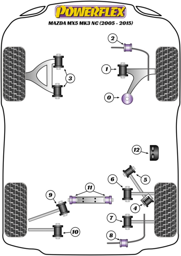 Mk3 NC (2005-2015) - Performance diagram