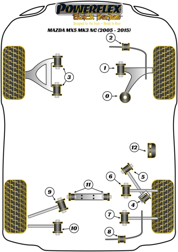 Mk3 NC (2005-2015) - Race diagram