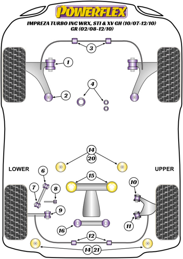 Impreza GR, GH (2007 - 2011) & WRX + STI (2007 - 2014) - Performance diagram