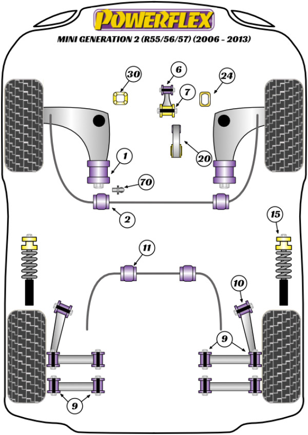 R56/57 Gen 2 (2006 - 2013) - Performance diagram