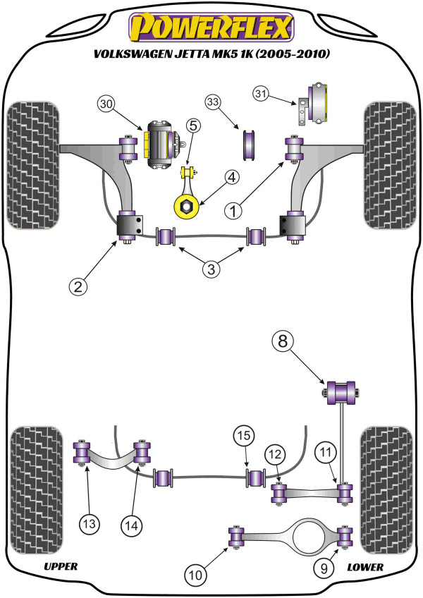 Jetta Mk5 A5 1K (2005-2010) - Performance diagram