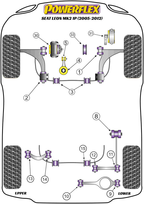 Leon Mk2 1P (2005-2012) - Performance diagram