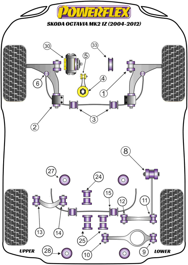 Octavia Mk2 1Z (2004-2012) - Performance diagram