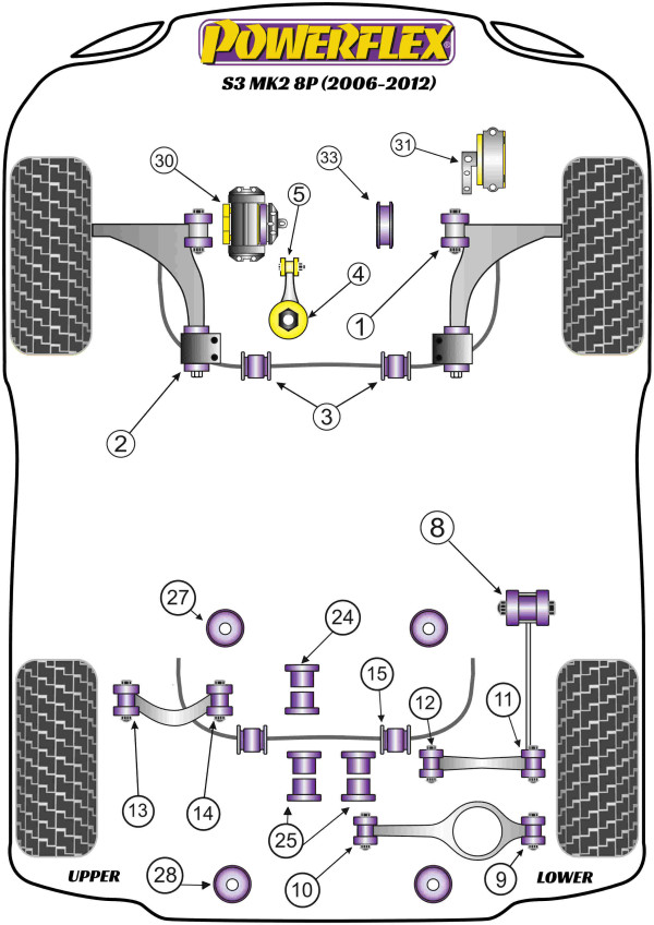 S3 MK2 8P (2006-2012) - Performance diagram