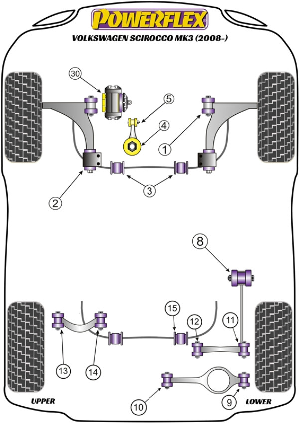 Scirocco MK3 (2008 - 2017) - Performance diagram