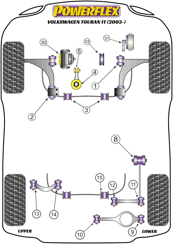 Touran (2003-2015) - Performance diagram