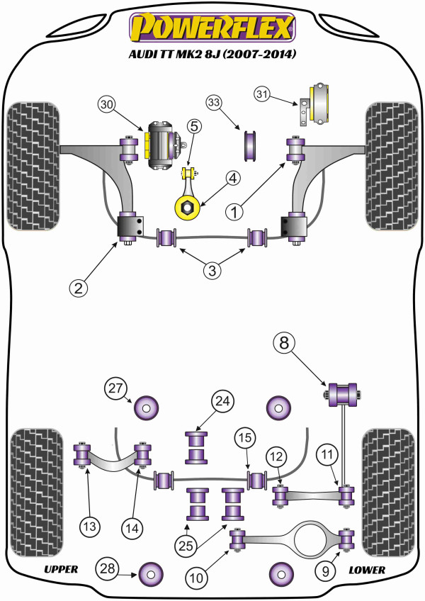 TT MK2 8J (2007-2014) - Performance diagram