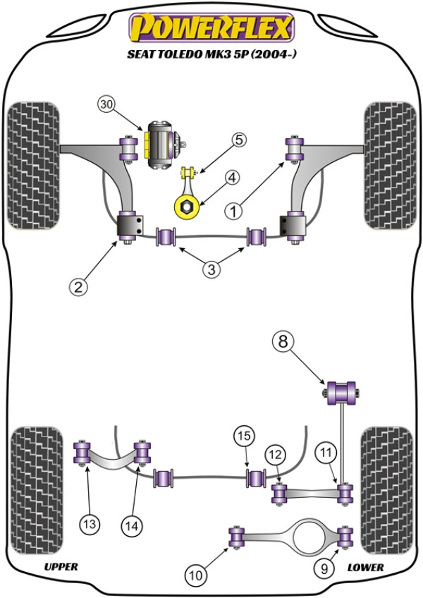 Toledo Mk3 5P (2004-2009) - Performance diagram