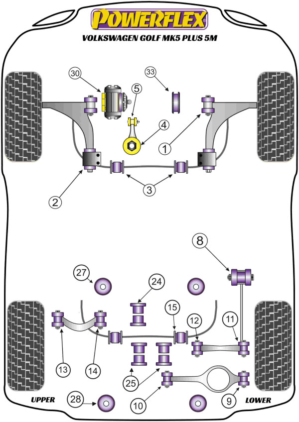 Golf Plus 5M (2004-2009) - Performance diagram