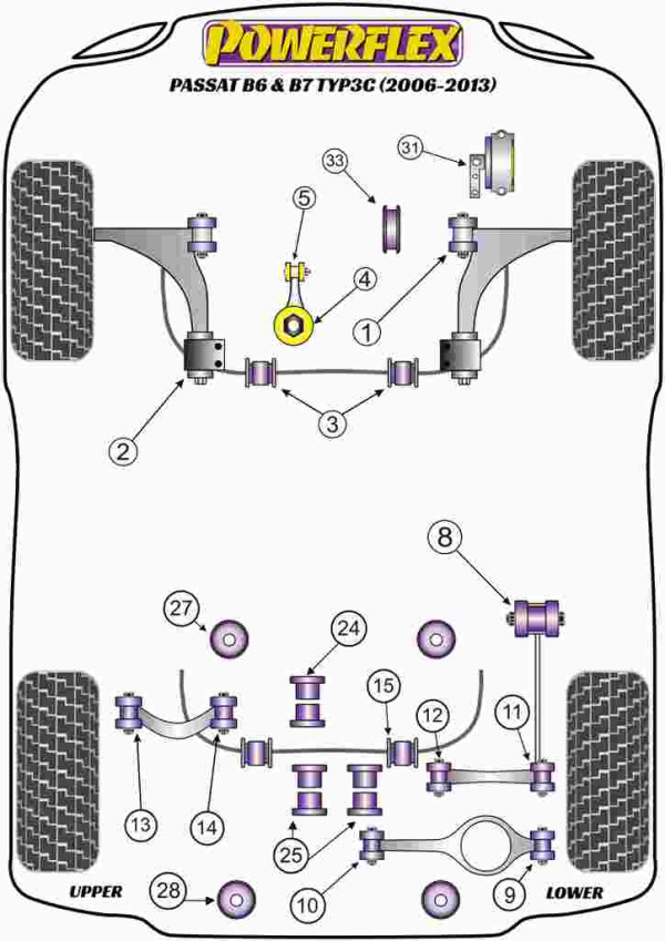 Passat B6 & B7 Typ3C (2006-2013) - Performance diagram