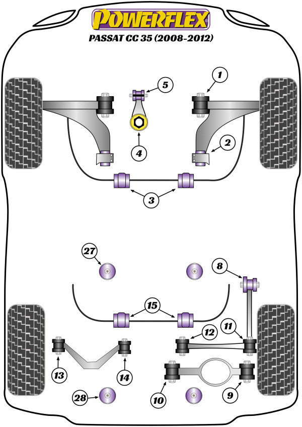 Passat CC 35 (2008-2012) - Performance diagram