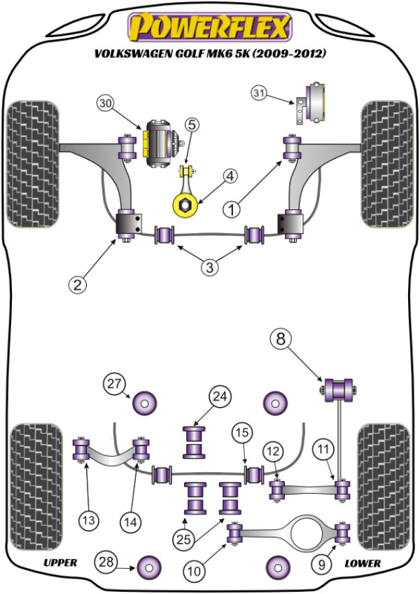 Golf MK6 INC R 5K (2009-2012) - Performance diagram