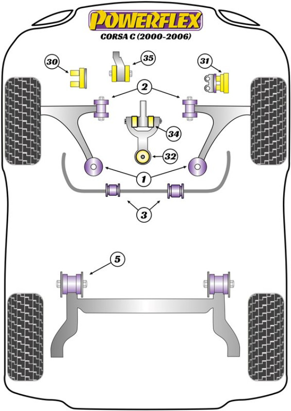 Corsa C (2000-2006) - Performance diagram