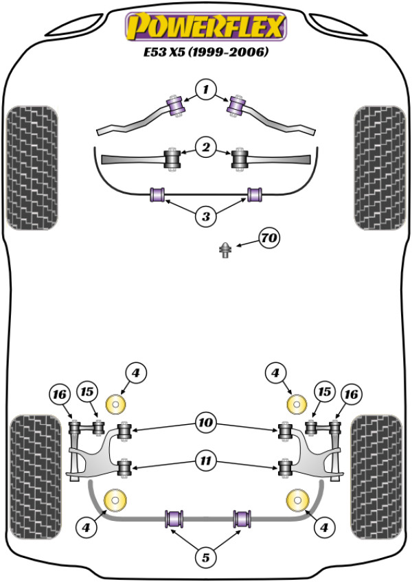 X5 E53 (1999-2006) - Performance diagram