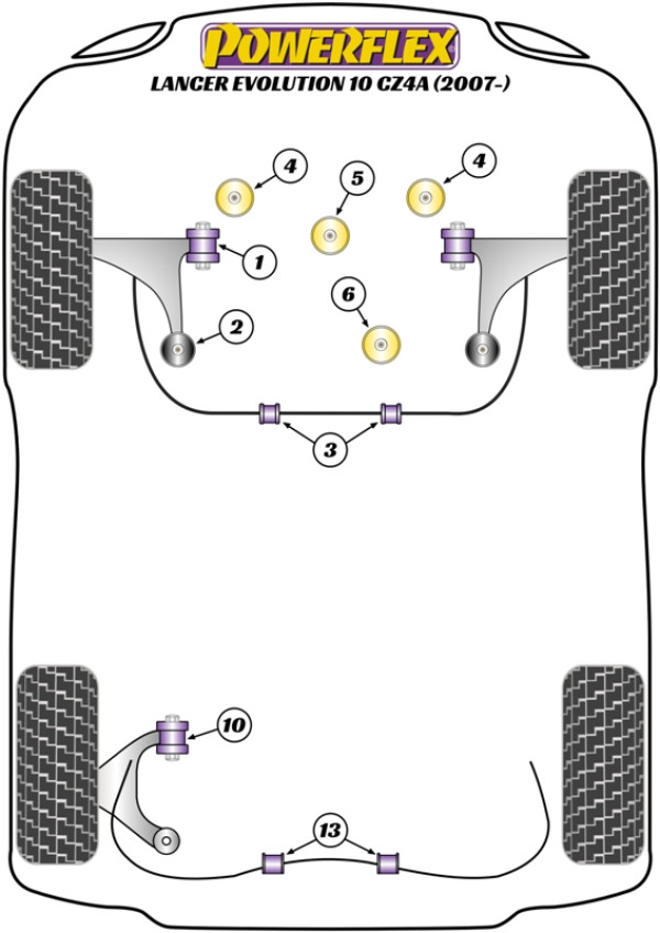Lancer Evolution X CZ4A (10/07 - 05/16) - Performance diagram