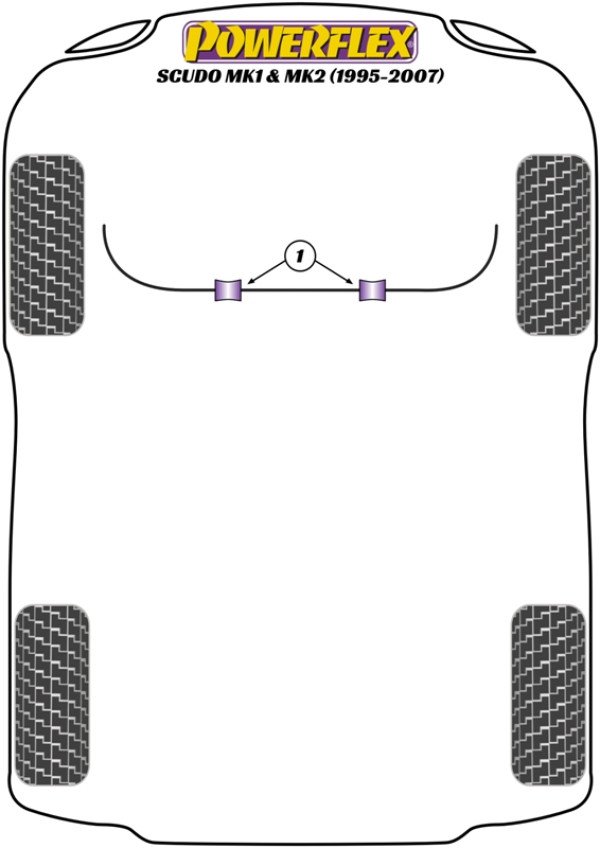 Scudo MK1, MK2 (1995 - 2007) - Performance diagram