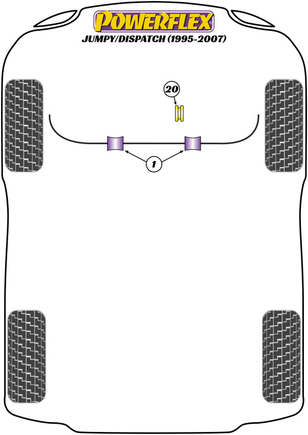 Jumpy / Dispatch (1995 - 2007) - Performance diagram
