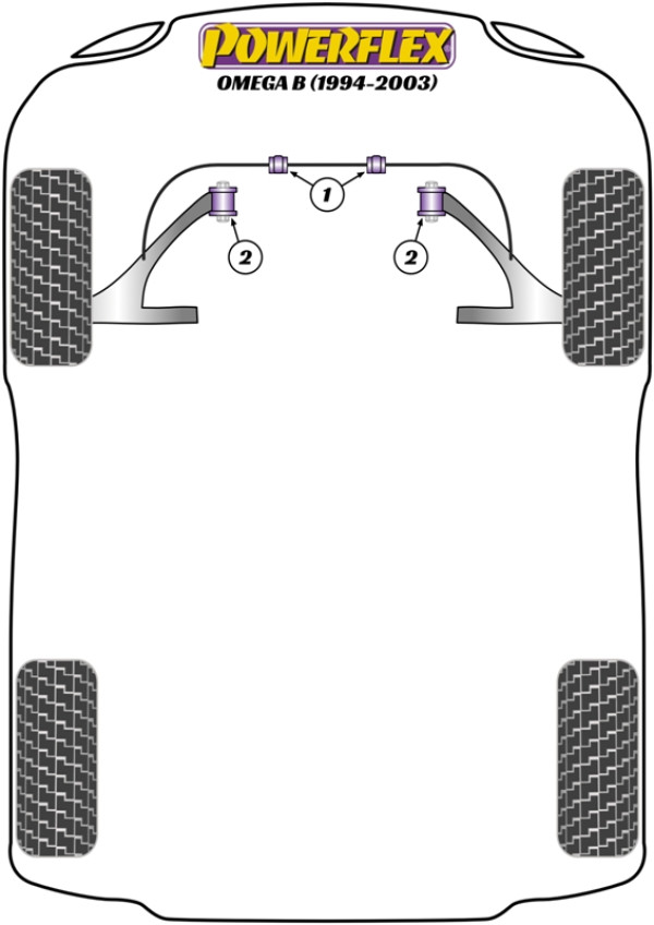 Omega B 1994-2003 - Performance diagram