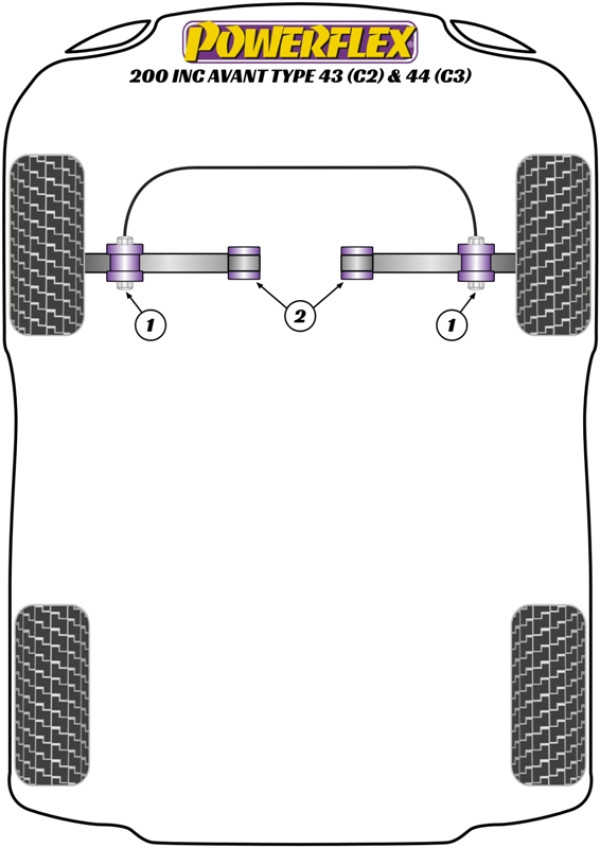 200 inc Avant Typ 43 (C2) & 44 (C3) (10/79-11/90) - Performance diagram