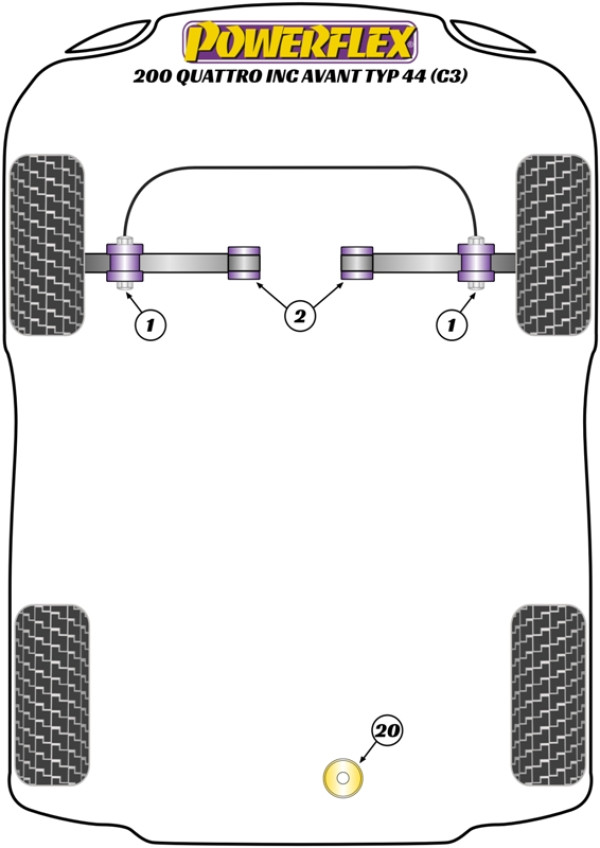 200 Quattro inc Avant Typ 44 (C3) (11/84-11/90) - Performance diagram
