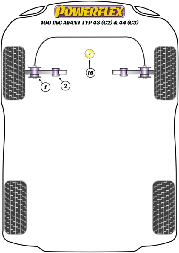 100 inc Avant Typ 43 (C2) & 44 (C3) (06/76-12/90) - Performance diagram