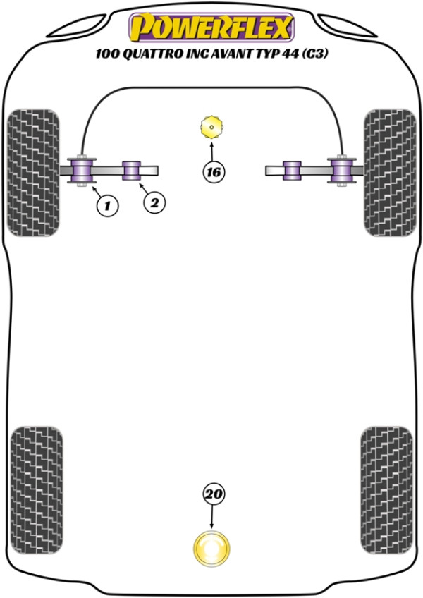 100 Quattro inc Avant Typ 44 (C3) (10/84-11/90) - Performance diagram