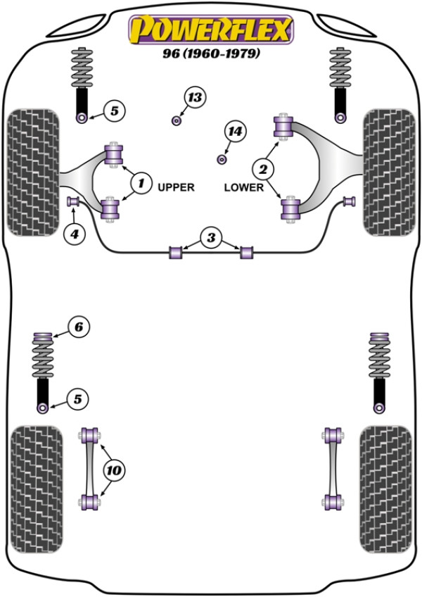 96 (1960-1979) - Performance diagram
