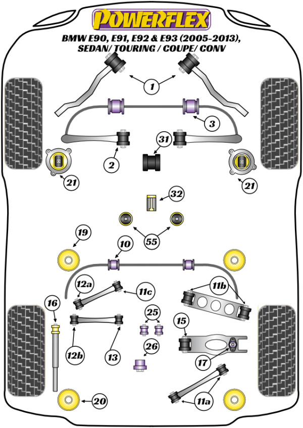 E9* Sedan / Touring / Coupe / Conv - Performance diagram