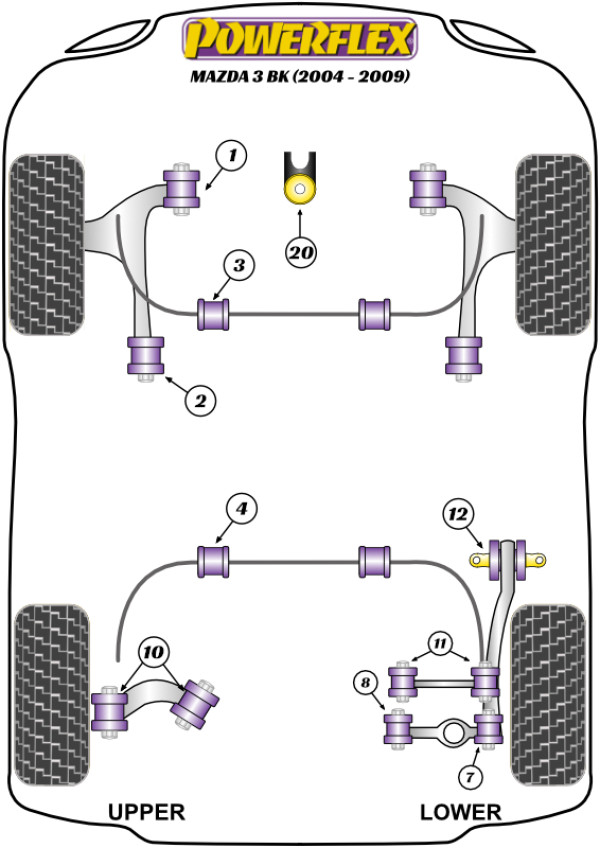 Mazda 3 BK (2004-2009) - Performance diagram